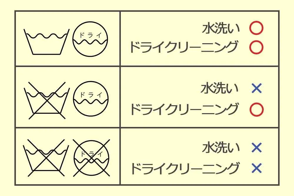 洗濯表示