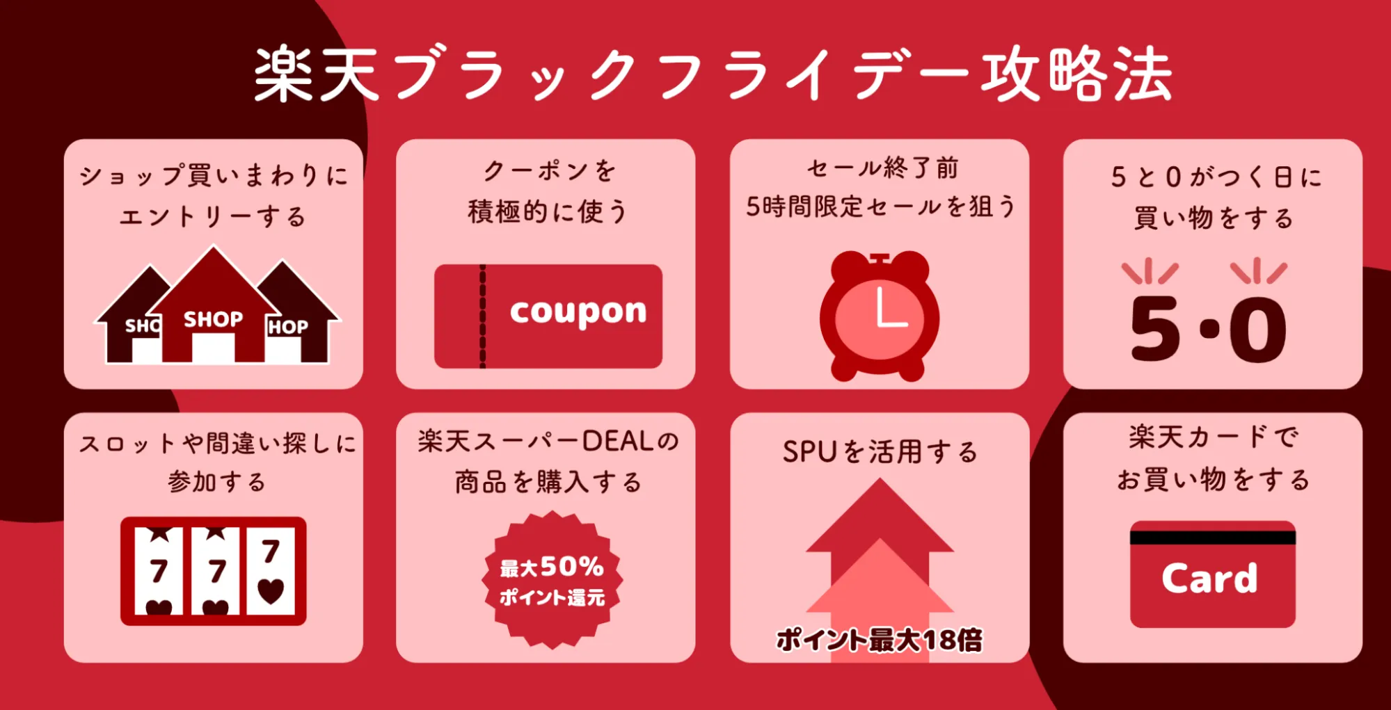 楽天ブラックフライデー攻略法