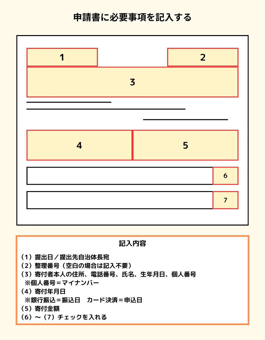 申請書の書き方