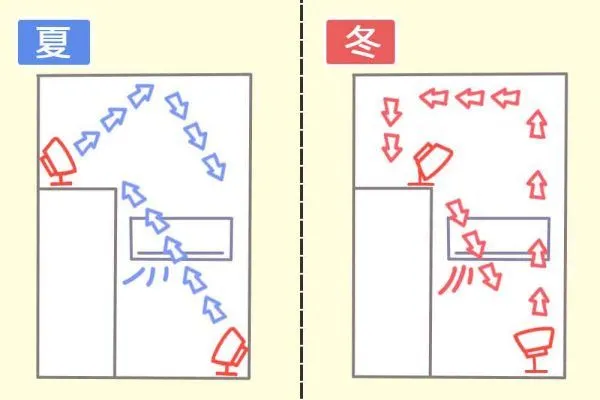 サーキュレーター　向き　ロフト