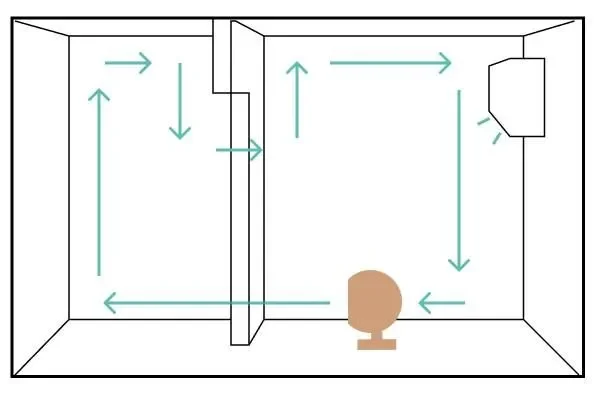 サーキュレーター　置く向き　2部屋