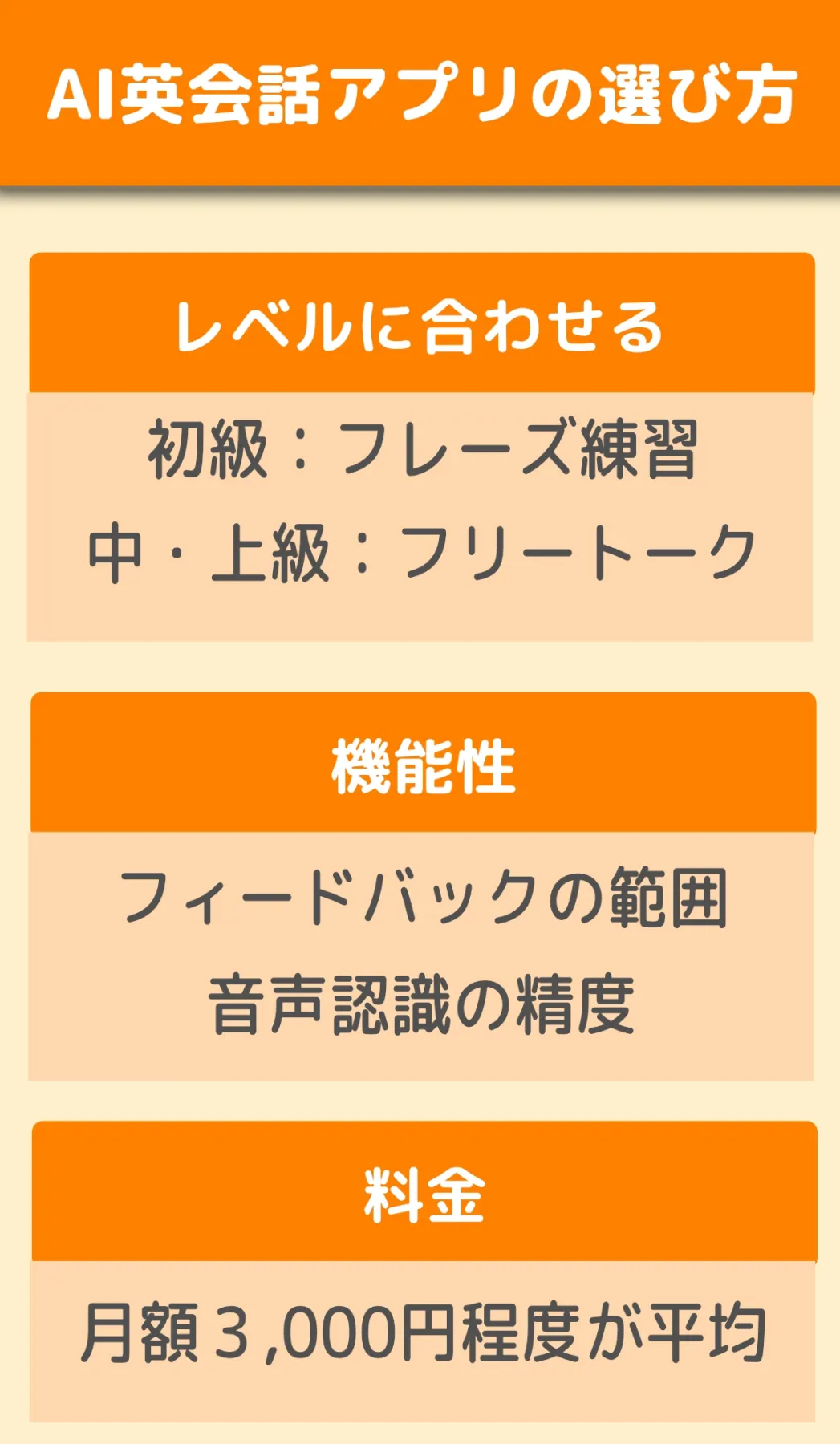AI英会話アプリ選び方