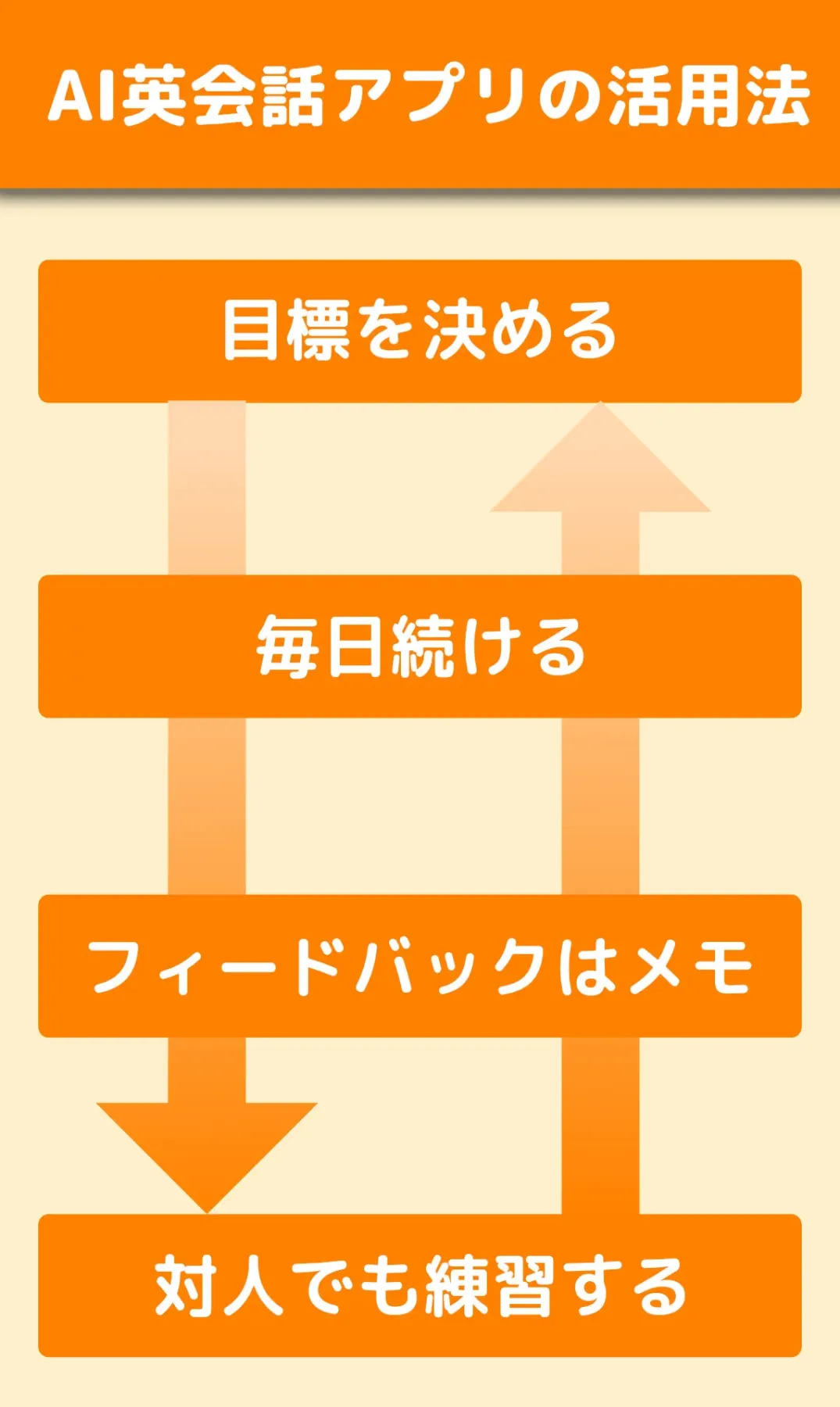 AI英会話アプリ活用方法