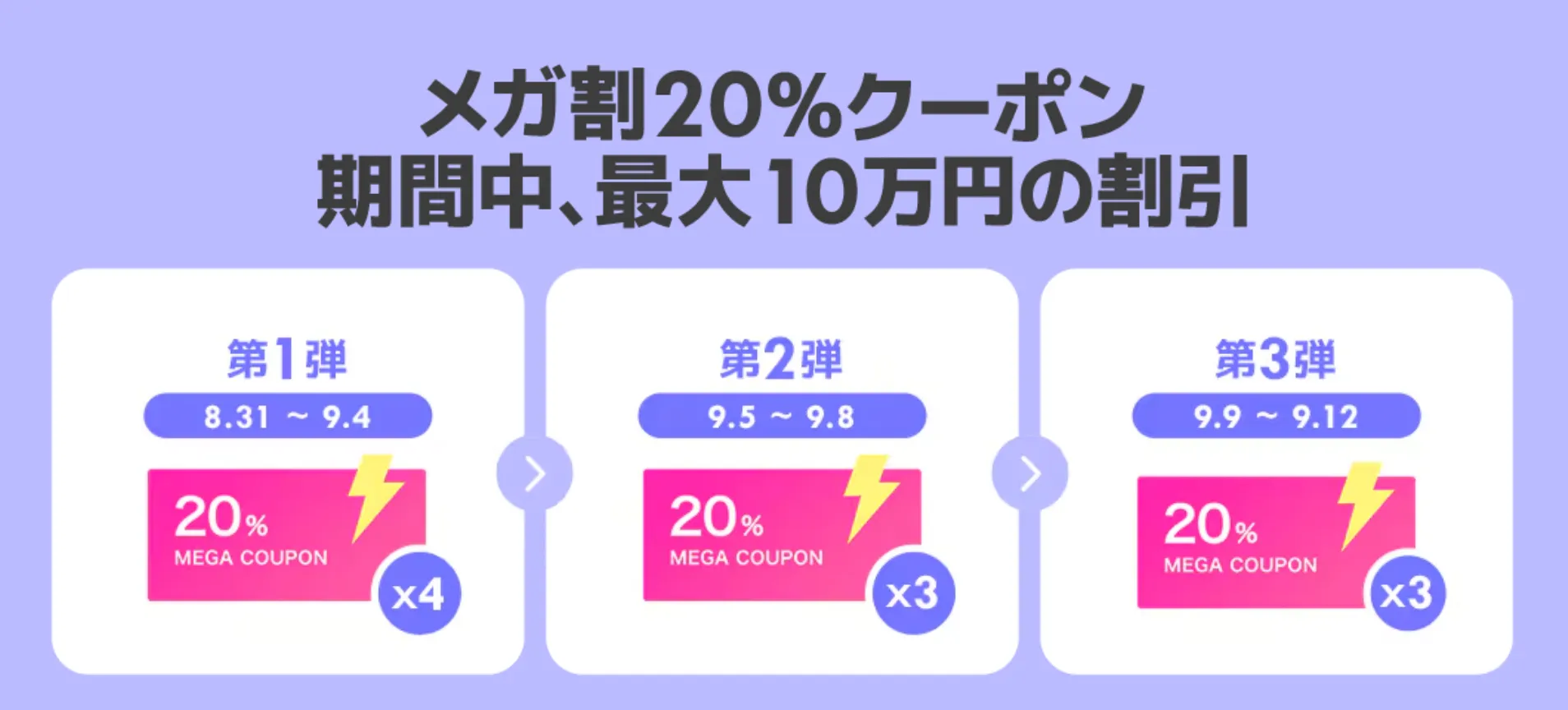 メガ割クーポン