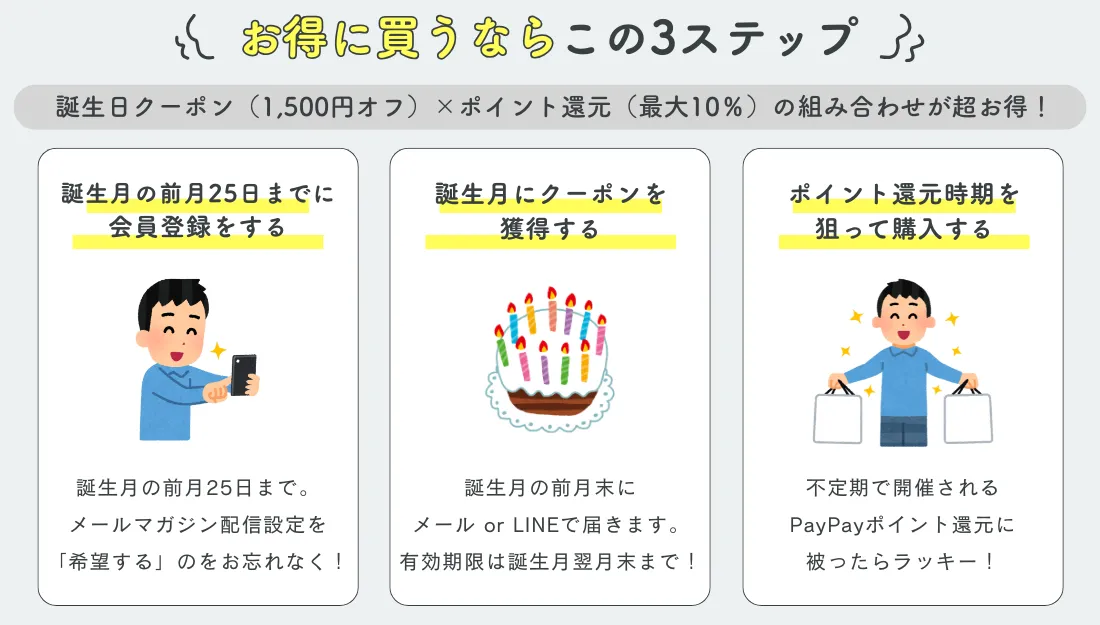 お得に買う3ステップ