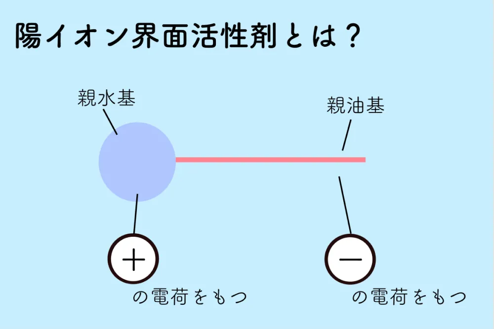 陽イオン界面活性剤とは