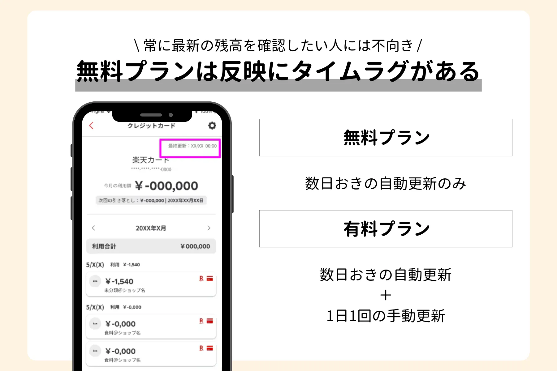 反映にラグがある