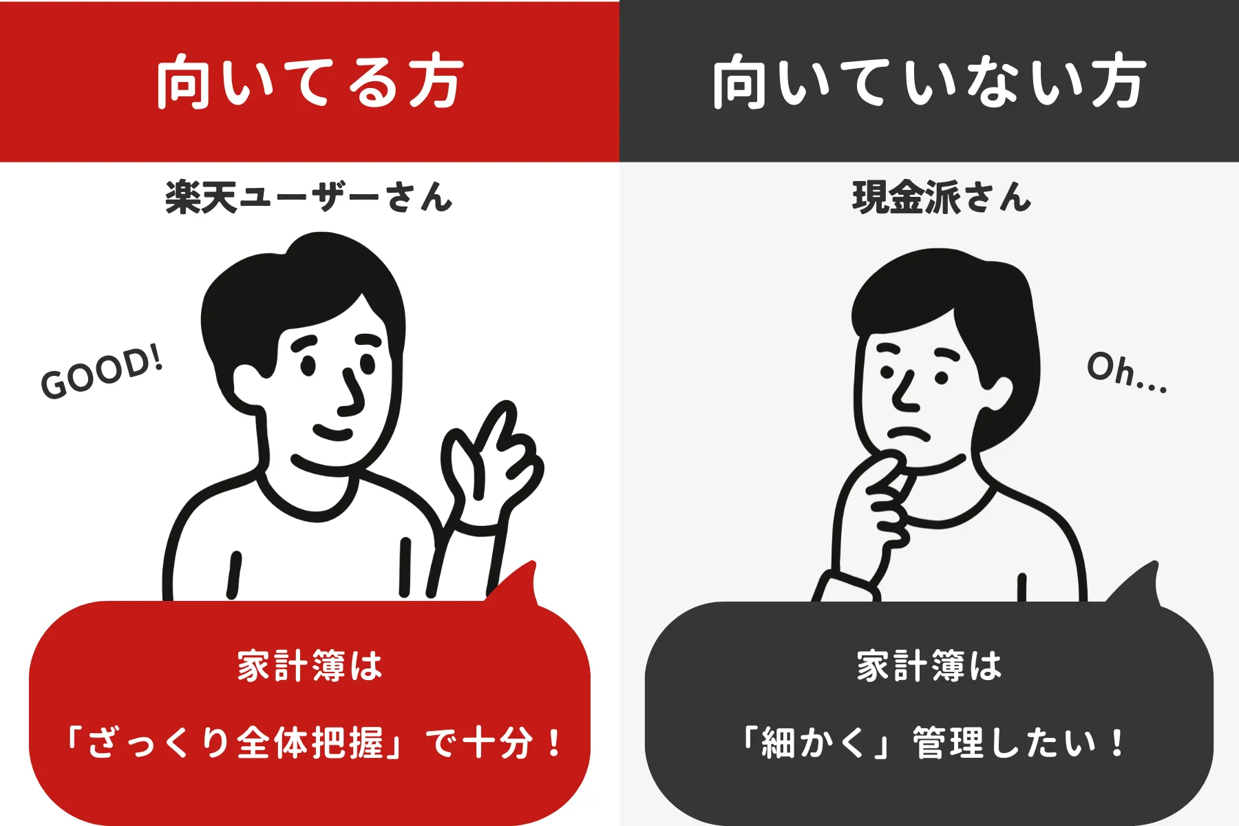 楽天家計簿が向いている人