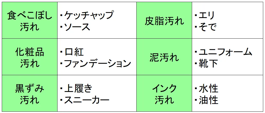 ウタマロリキッドが落とせる汚れ