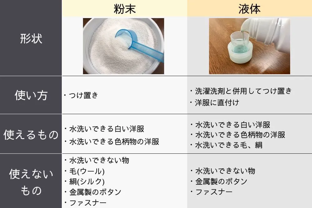酸素系漂白剤の特徴