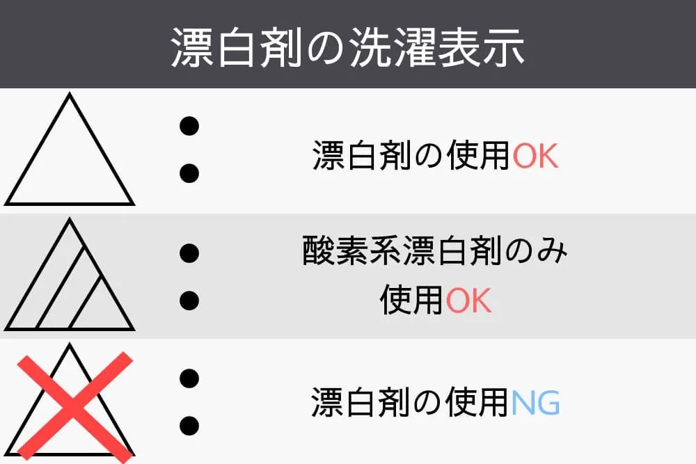 漂白剤の洗濯表示