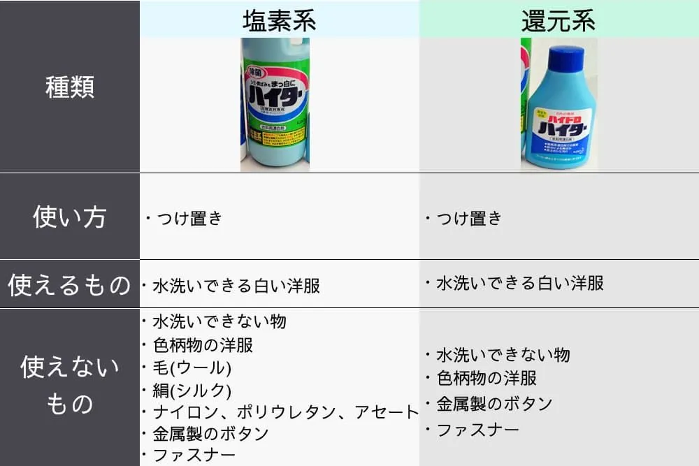 塩素系漂白剤と還元系漂白剤の特徴