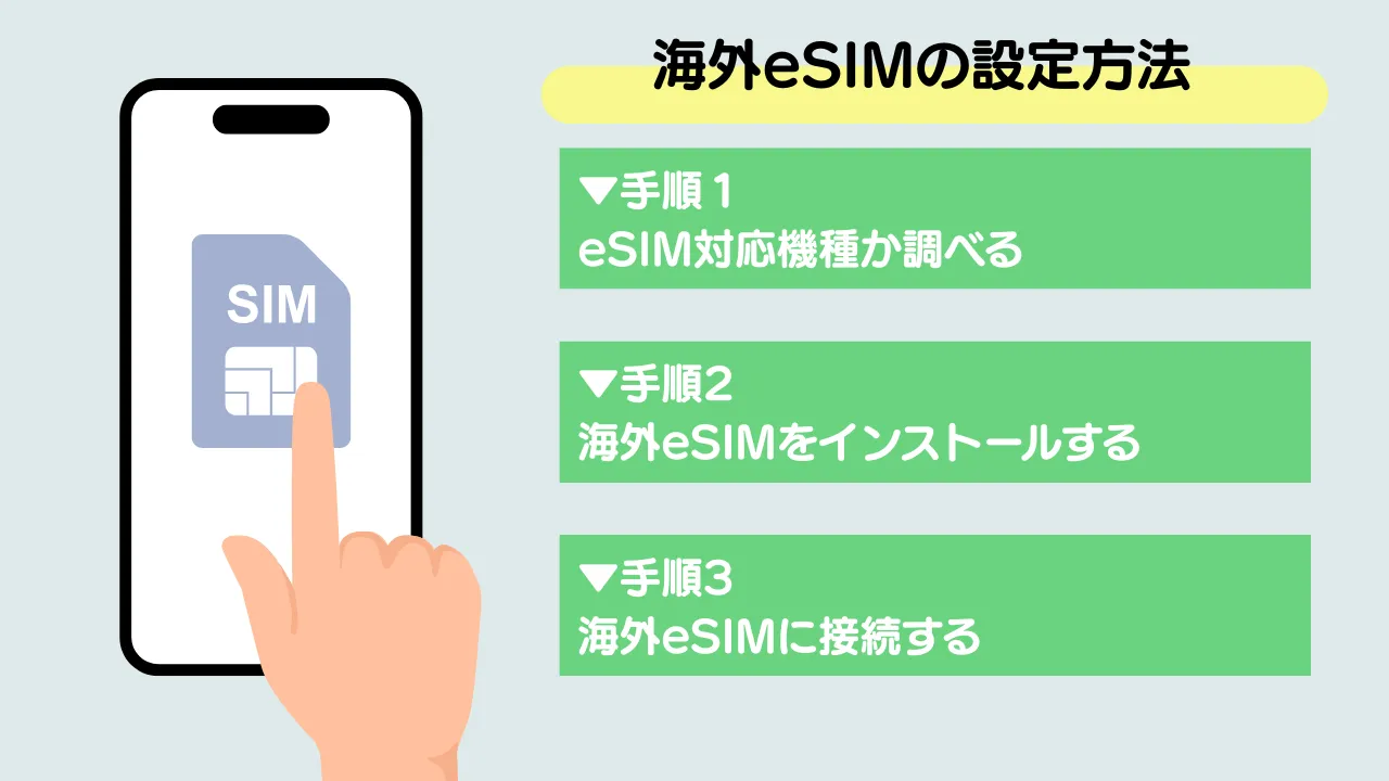 海外eSIM設定方法