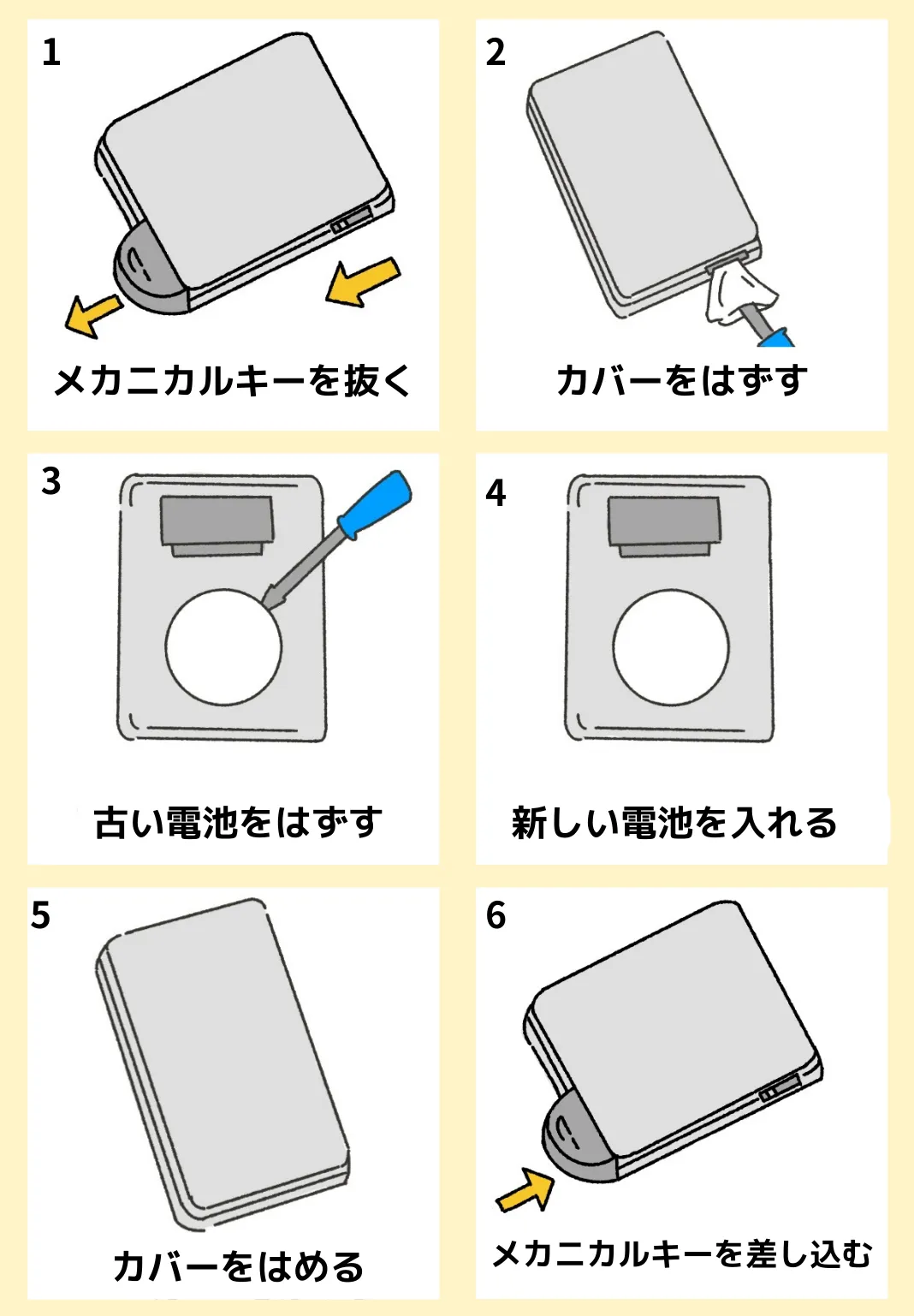 トヨタ電池交換方法