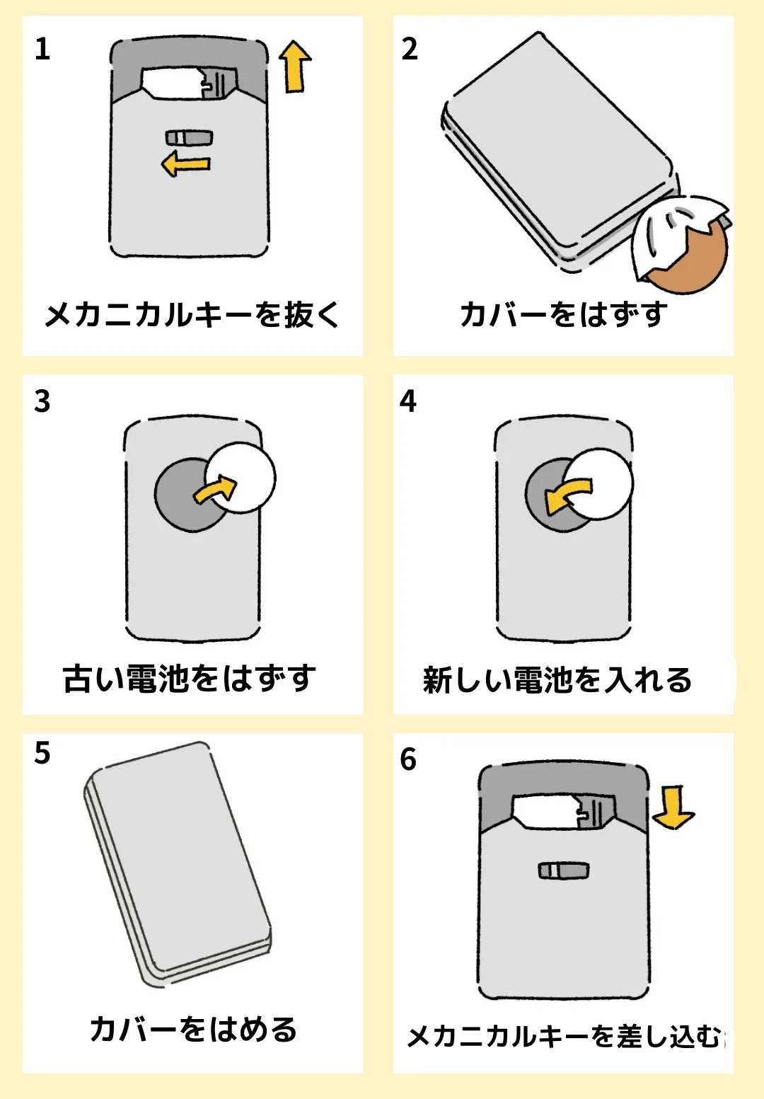 ホンダ電池交換方法