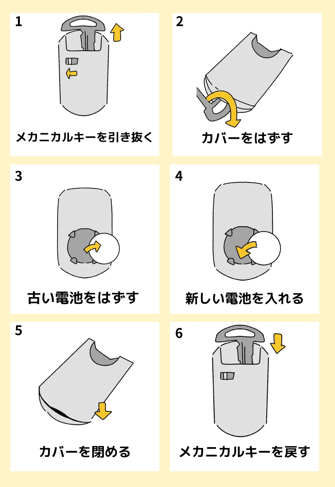 ダイハツ電池交換方法