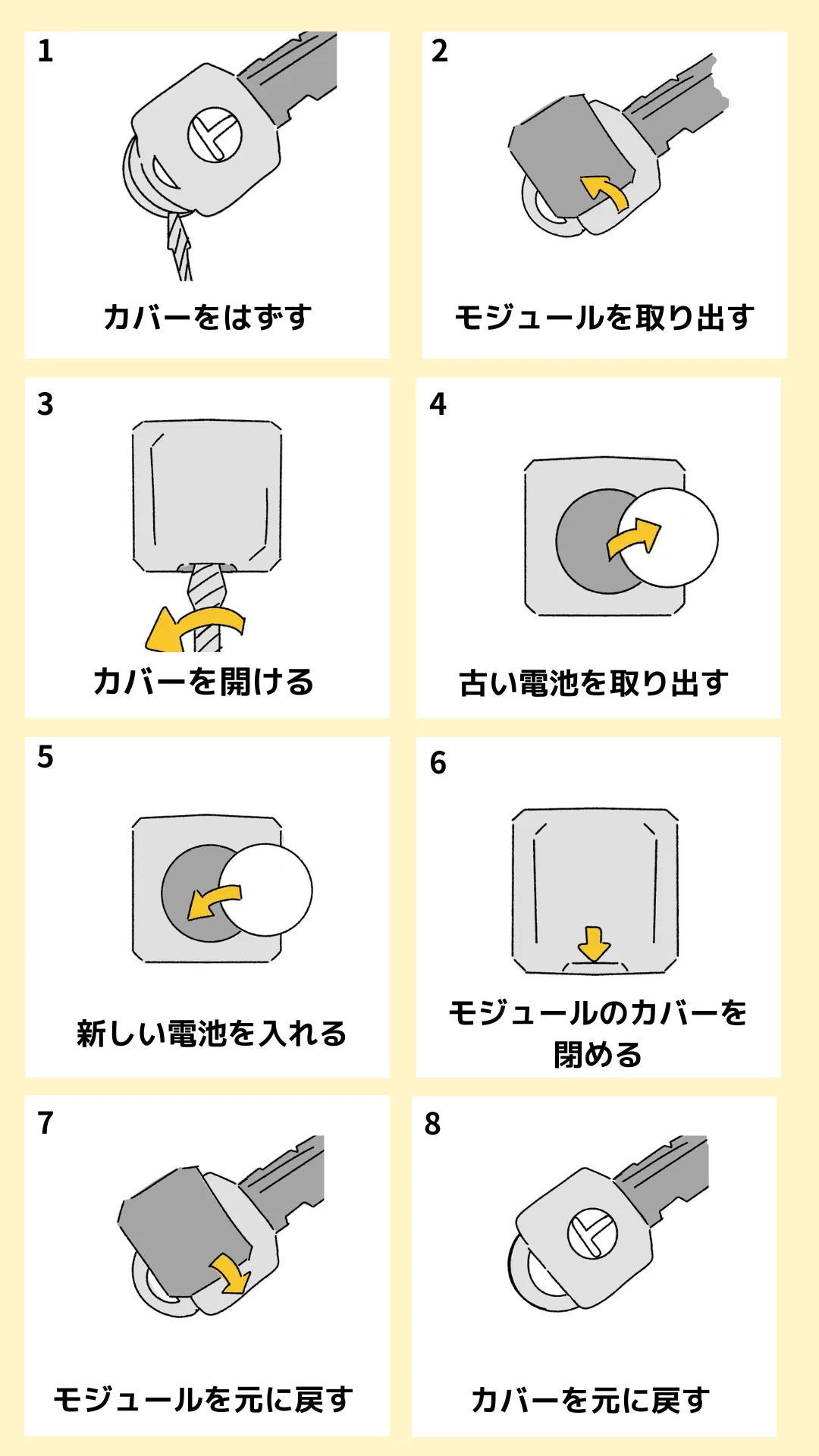 トヨタリモコンキー電池交換