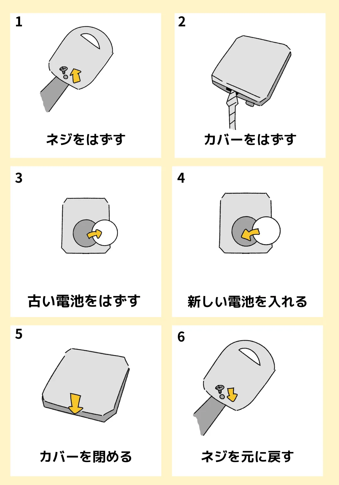 スズキリモコンキー電池交換方法