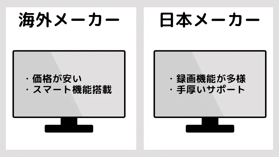 海外テレビメーカー違い