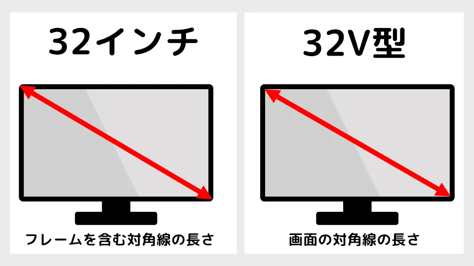 テレビ選び方