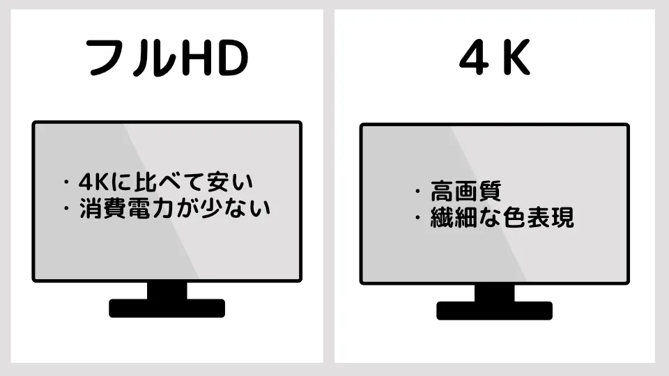 解像度違い