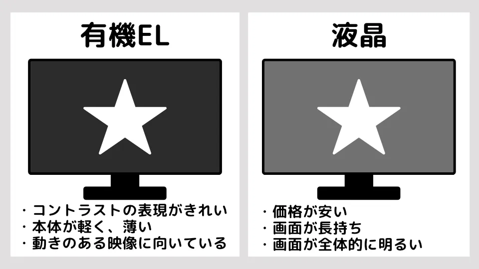 有機EL液晶違い