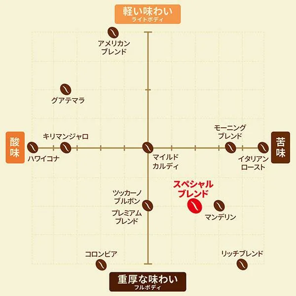スペシャルブレンド