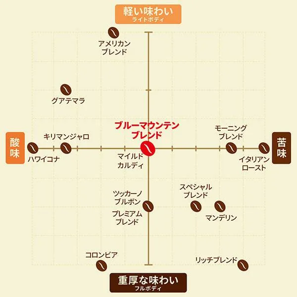ブルーマウンテン
