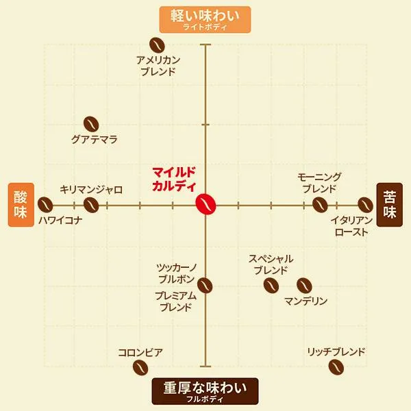 マイルドカルディ