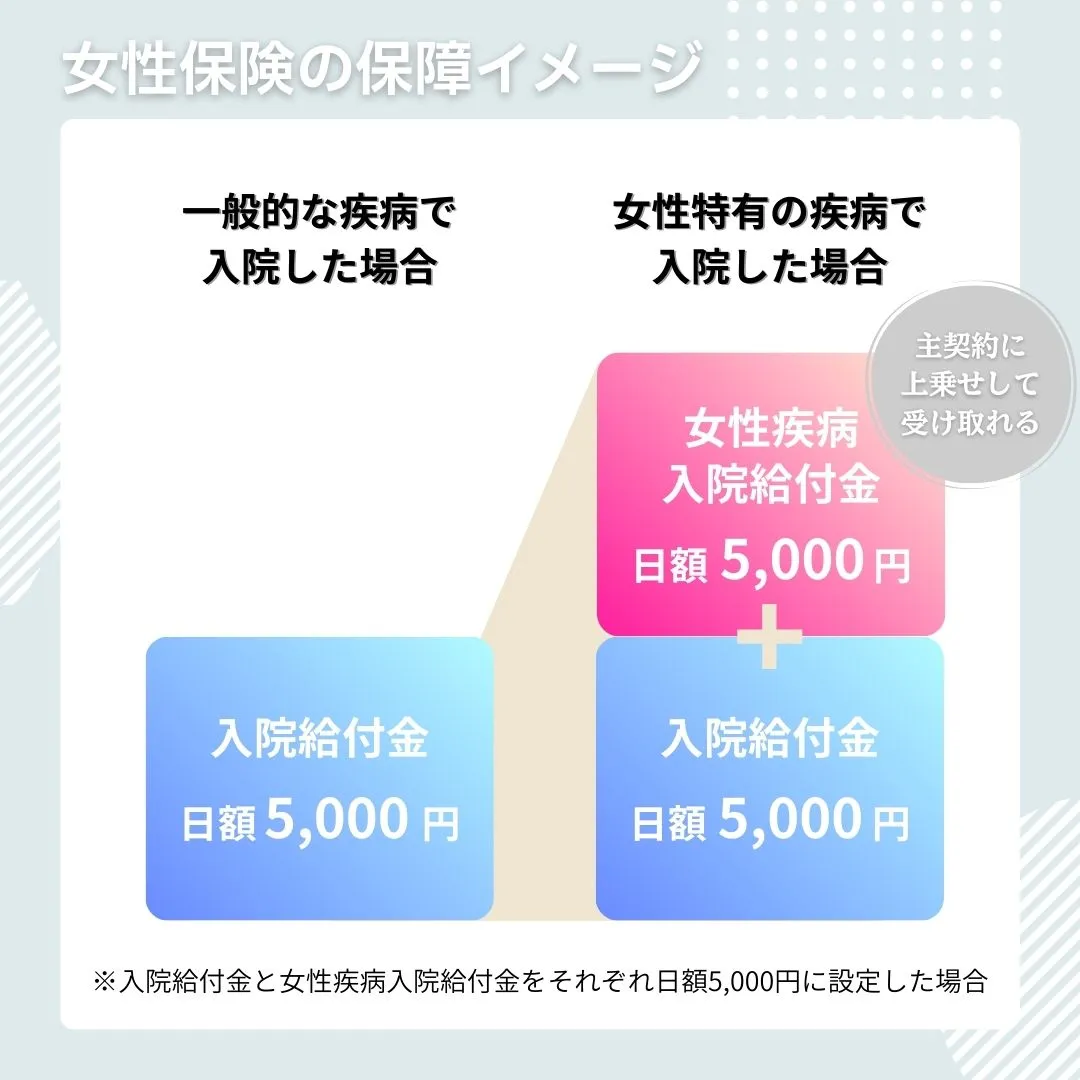 女性保険比較おすすめ