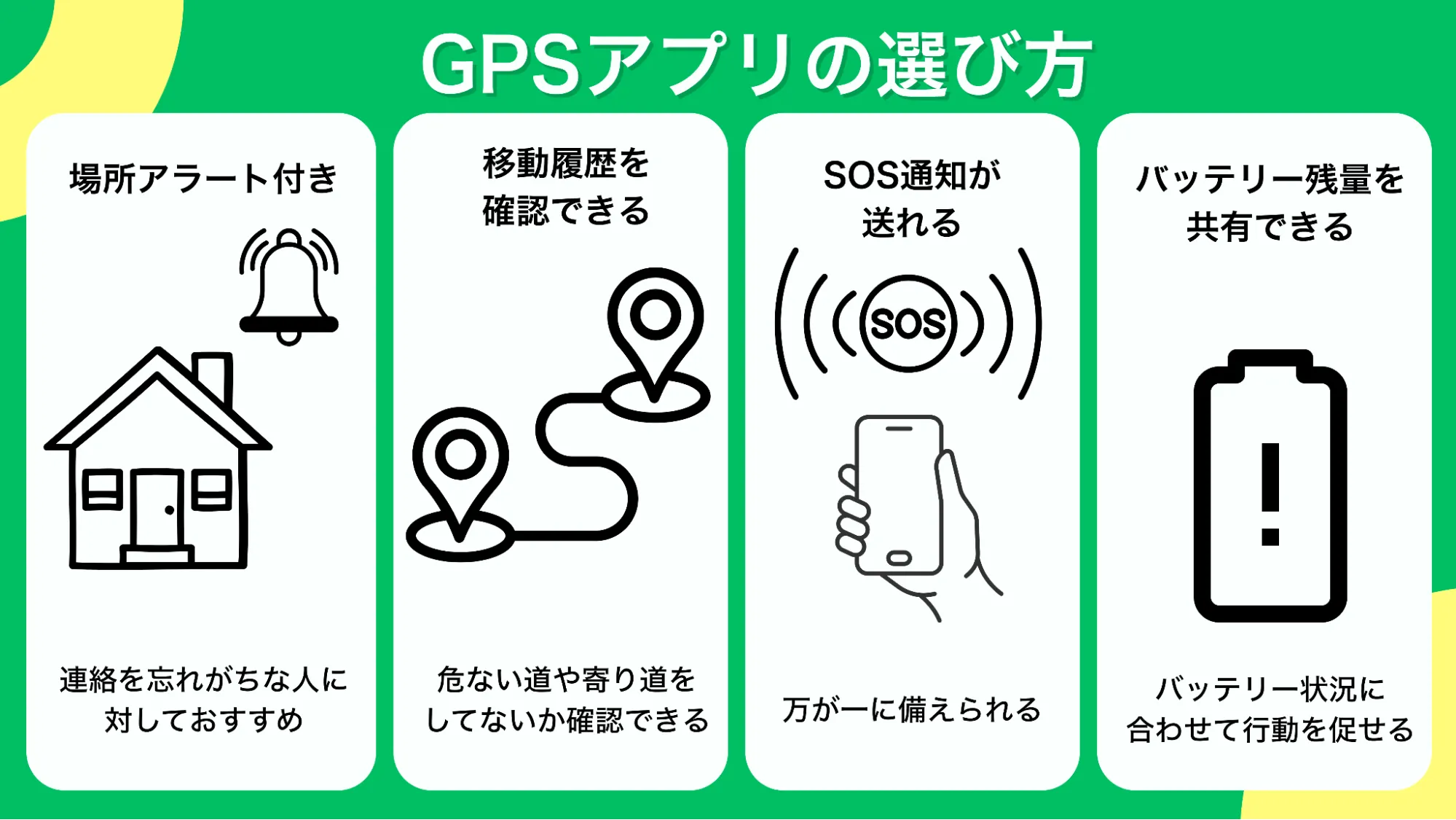 GPSアプリ選び方