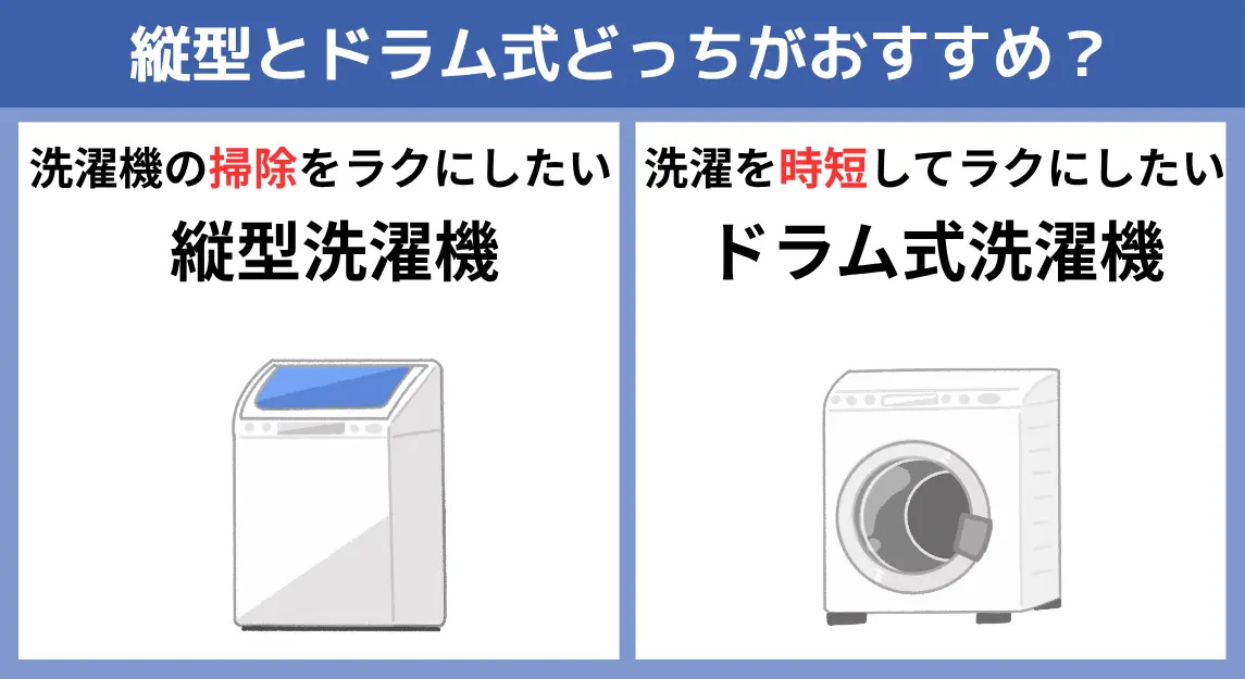 縦型ドラム式洗濯機おすすめ