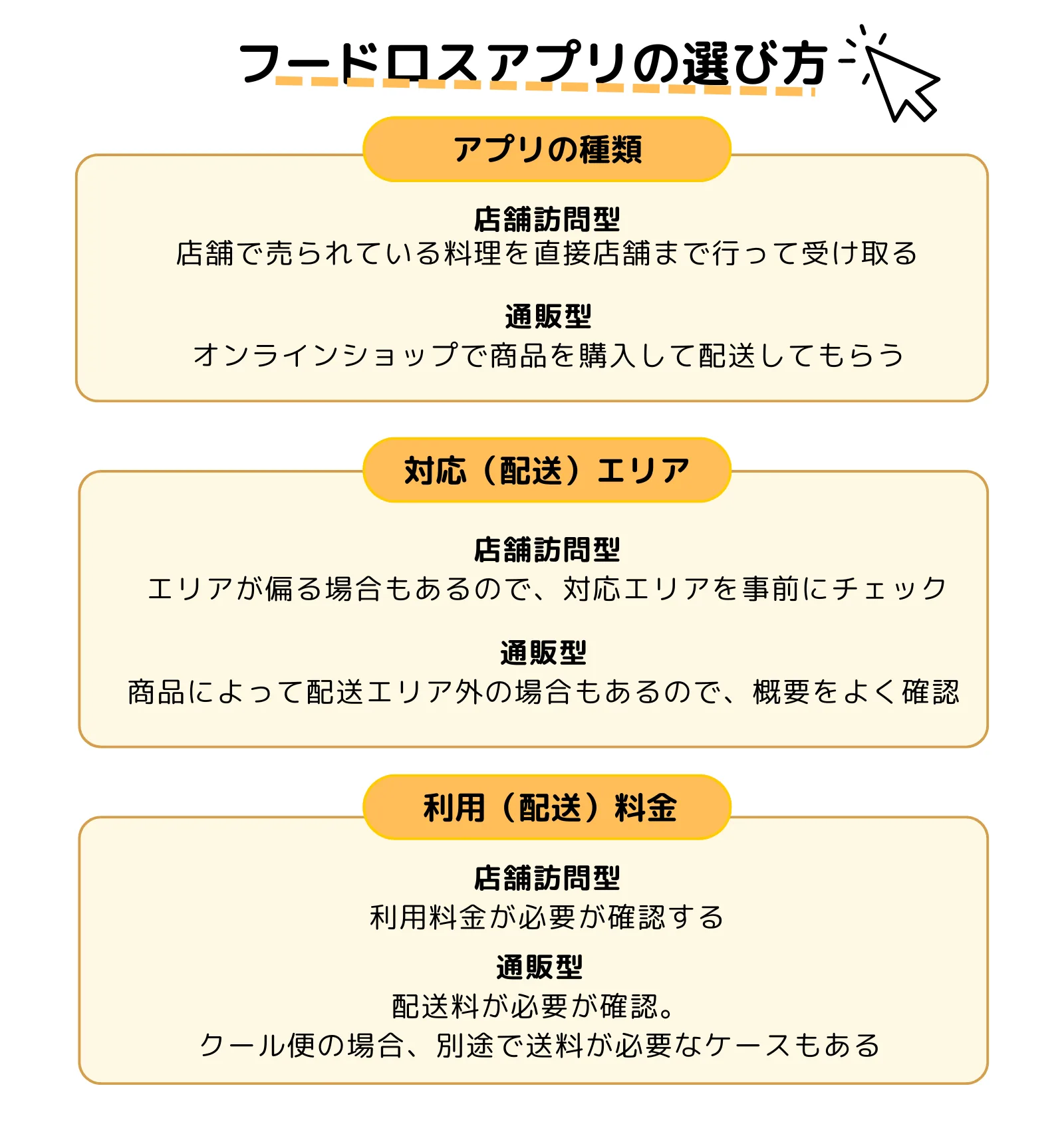 フードロスアプリ選び方