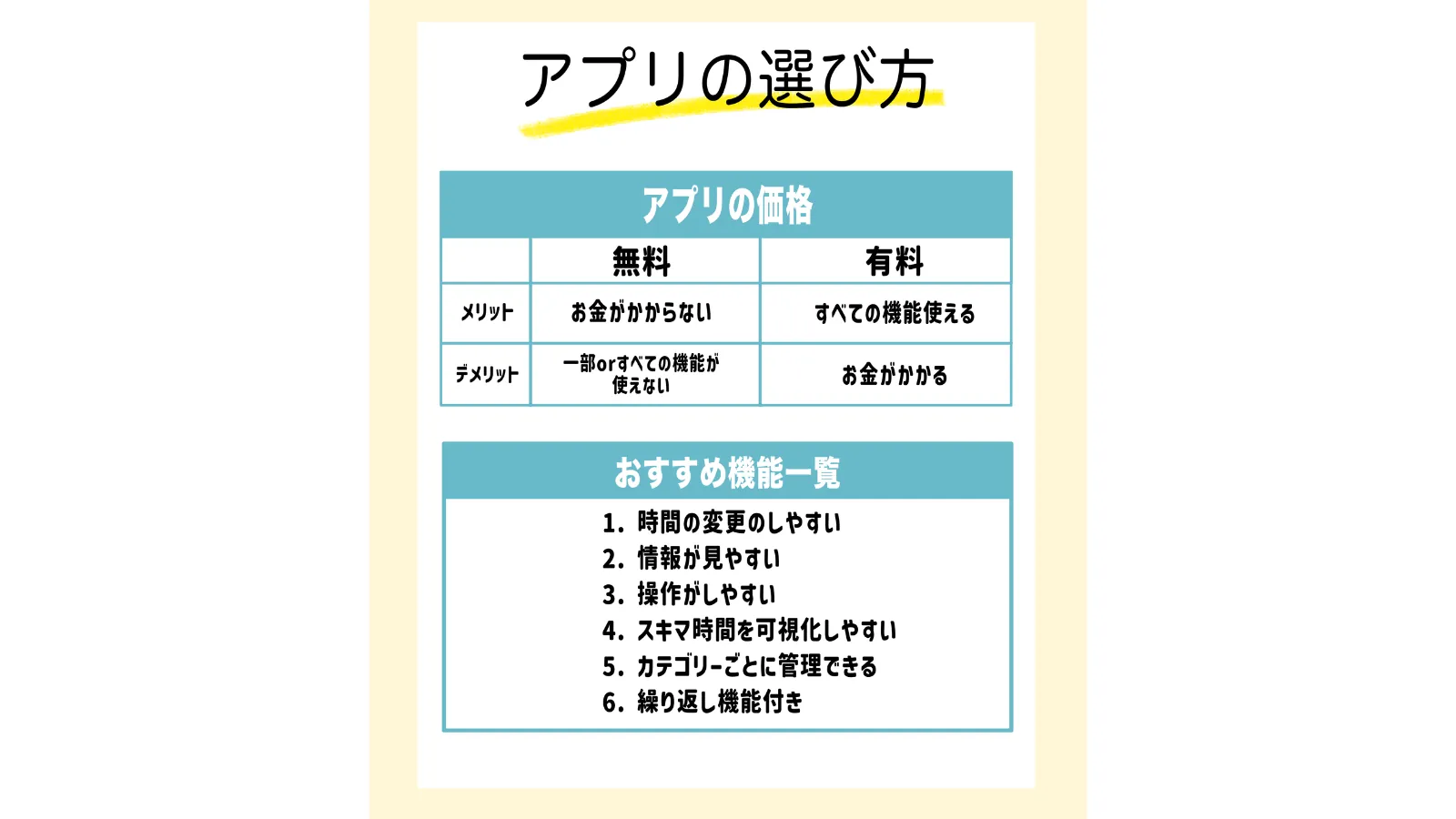アプリ選び方