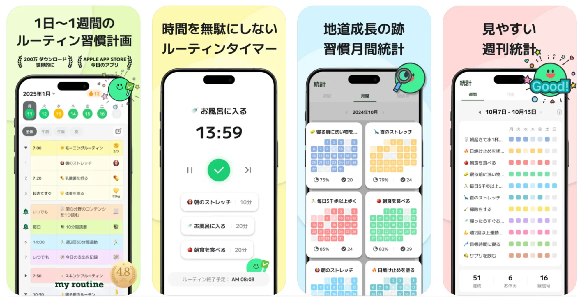 マイルーティン