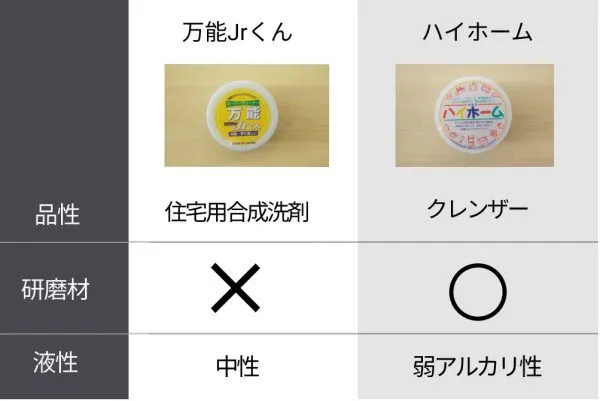 製品比較