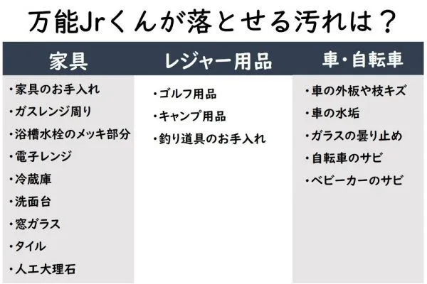 万能Jrくん汚れ分類