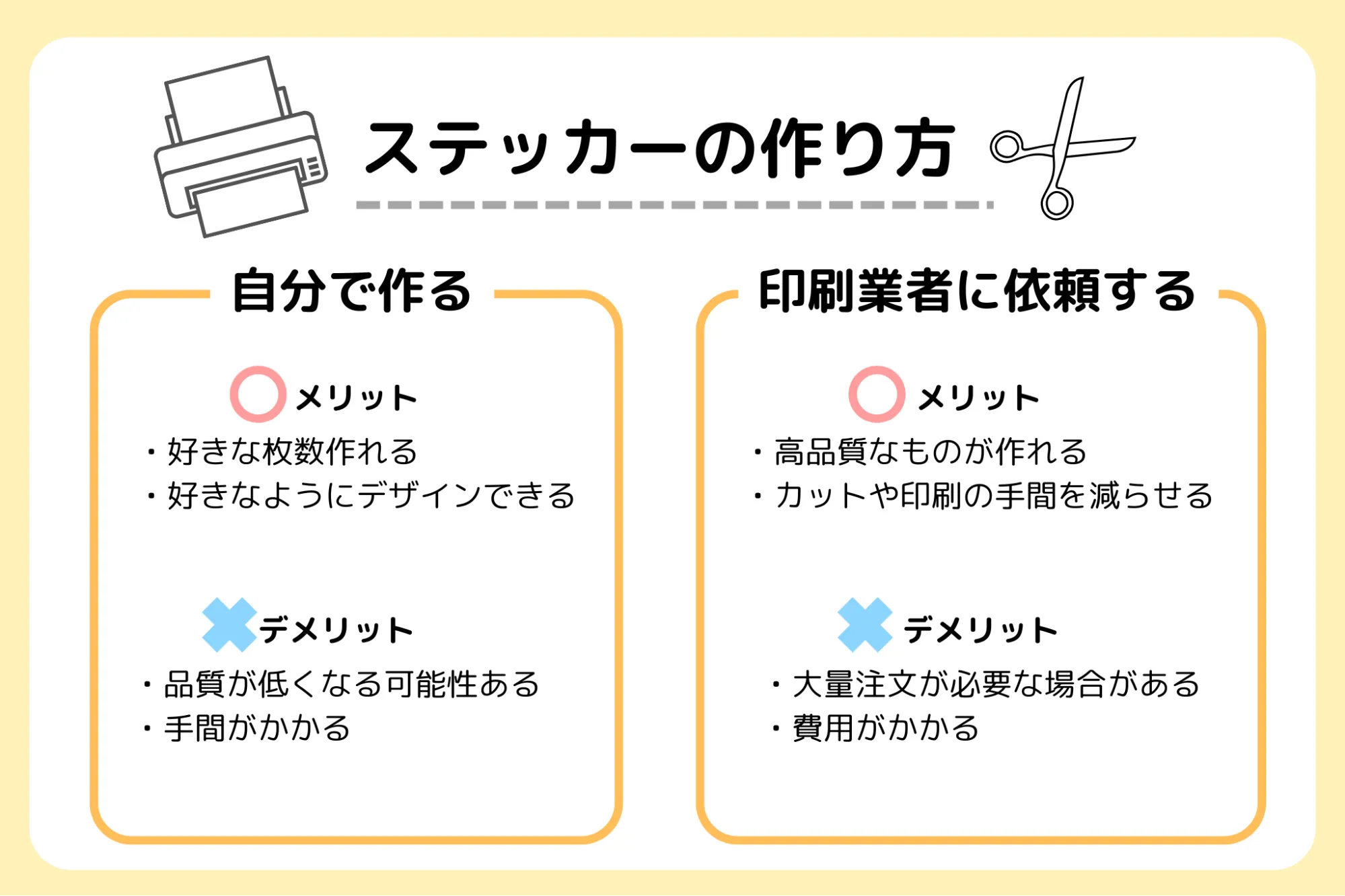 ステッカーの作り方