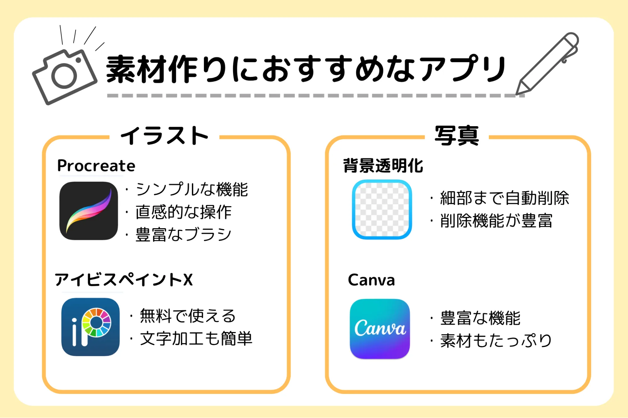 ステッカーアプリ