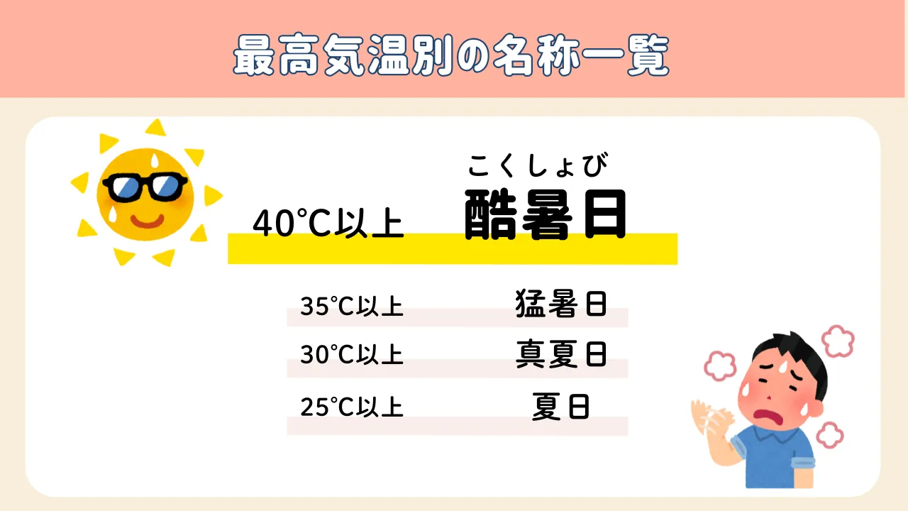 最高気温別の名称一覧