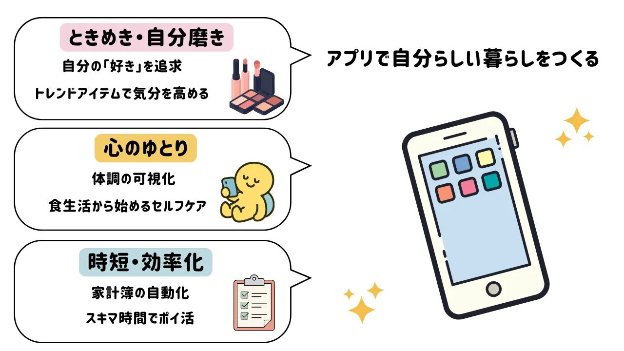 女性向けアプリの定義