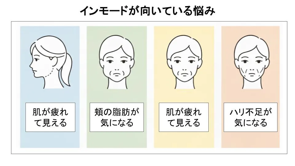 インモードが向いている悩みは