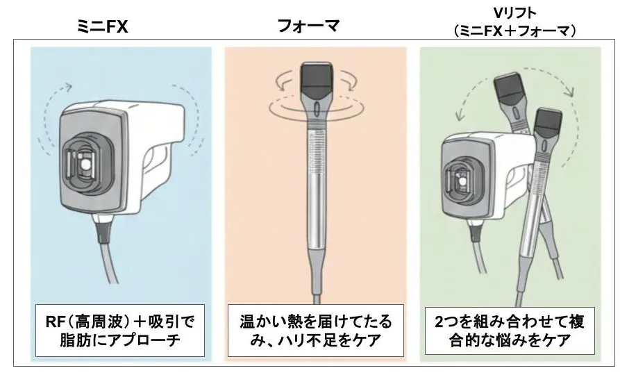 インモードの種類｜代表的なハンドピースを解説