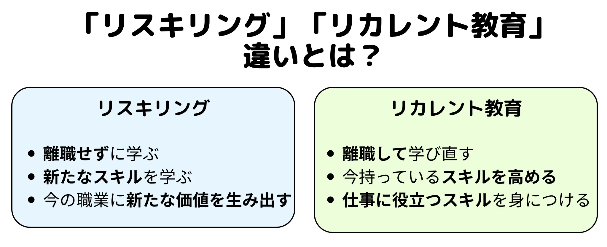 リスキリング