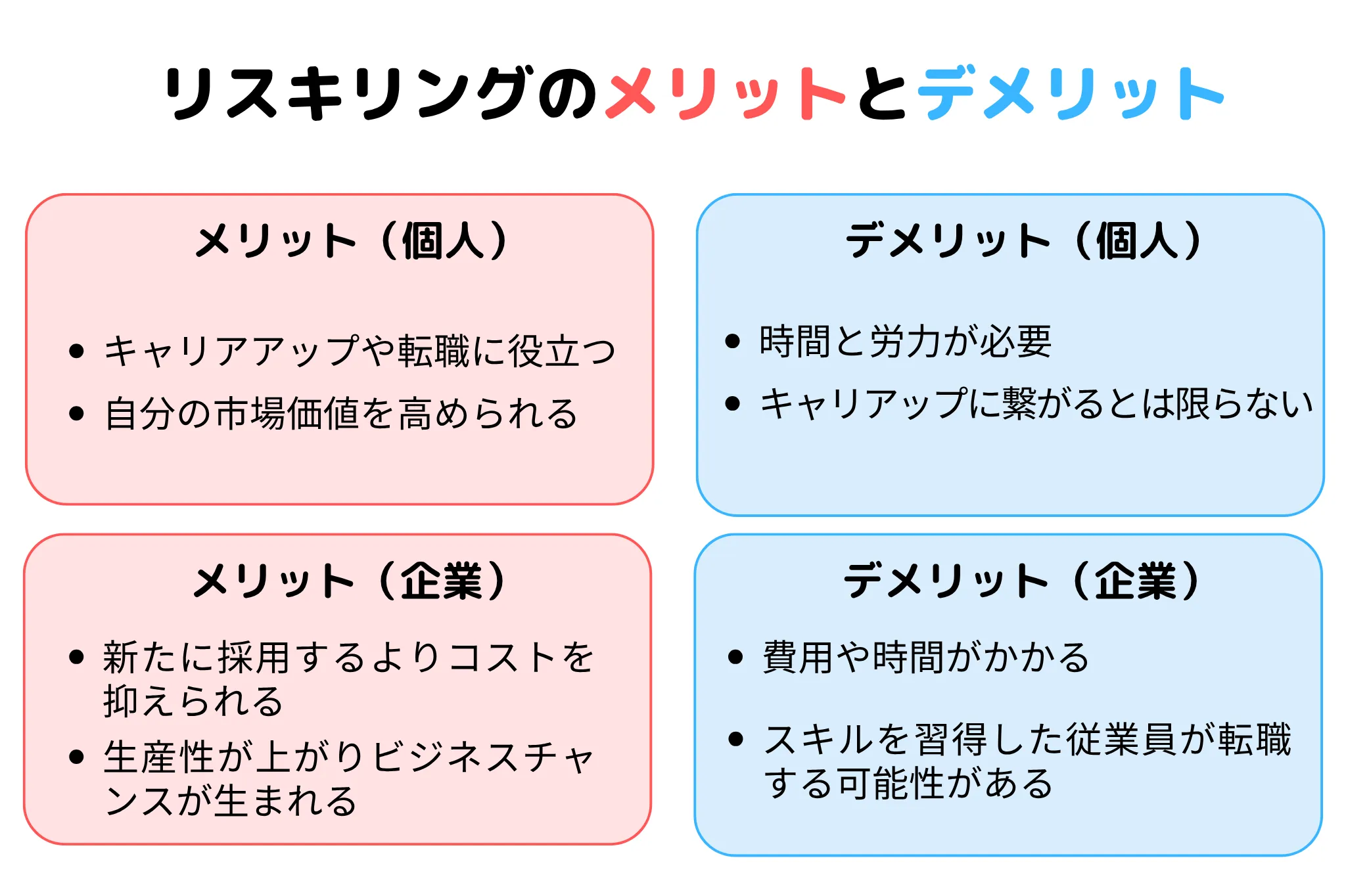 リスキリング