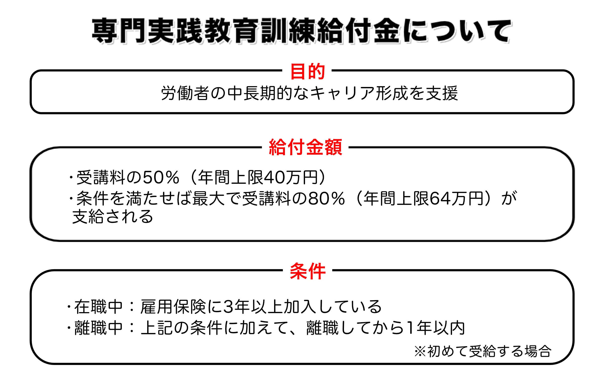 専門実践教育訓練給付金