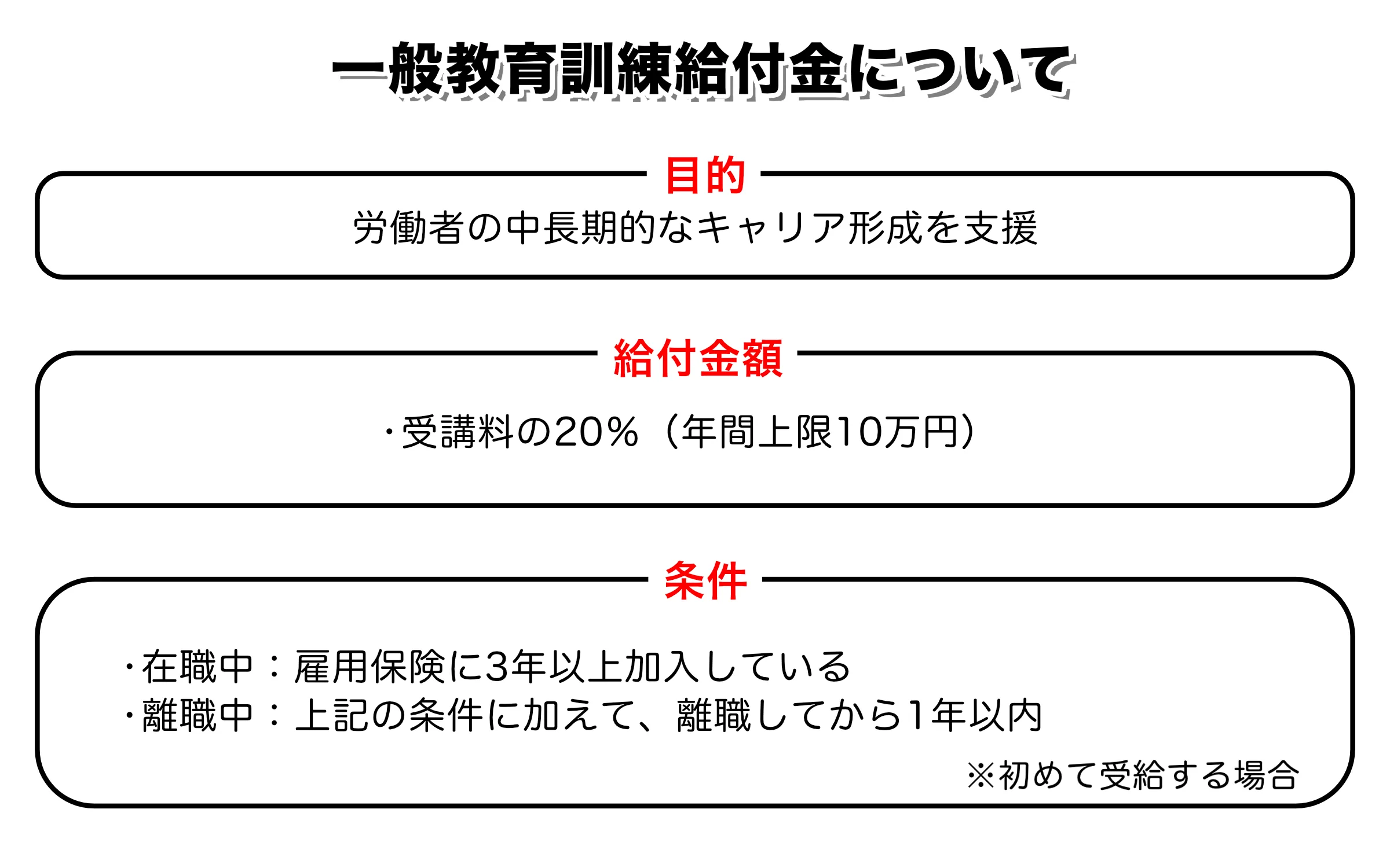 一般教育訓練給付金
