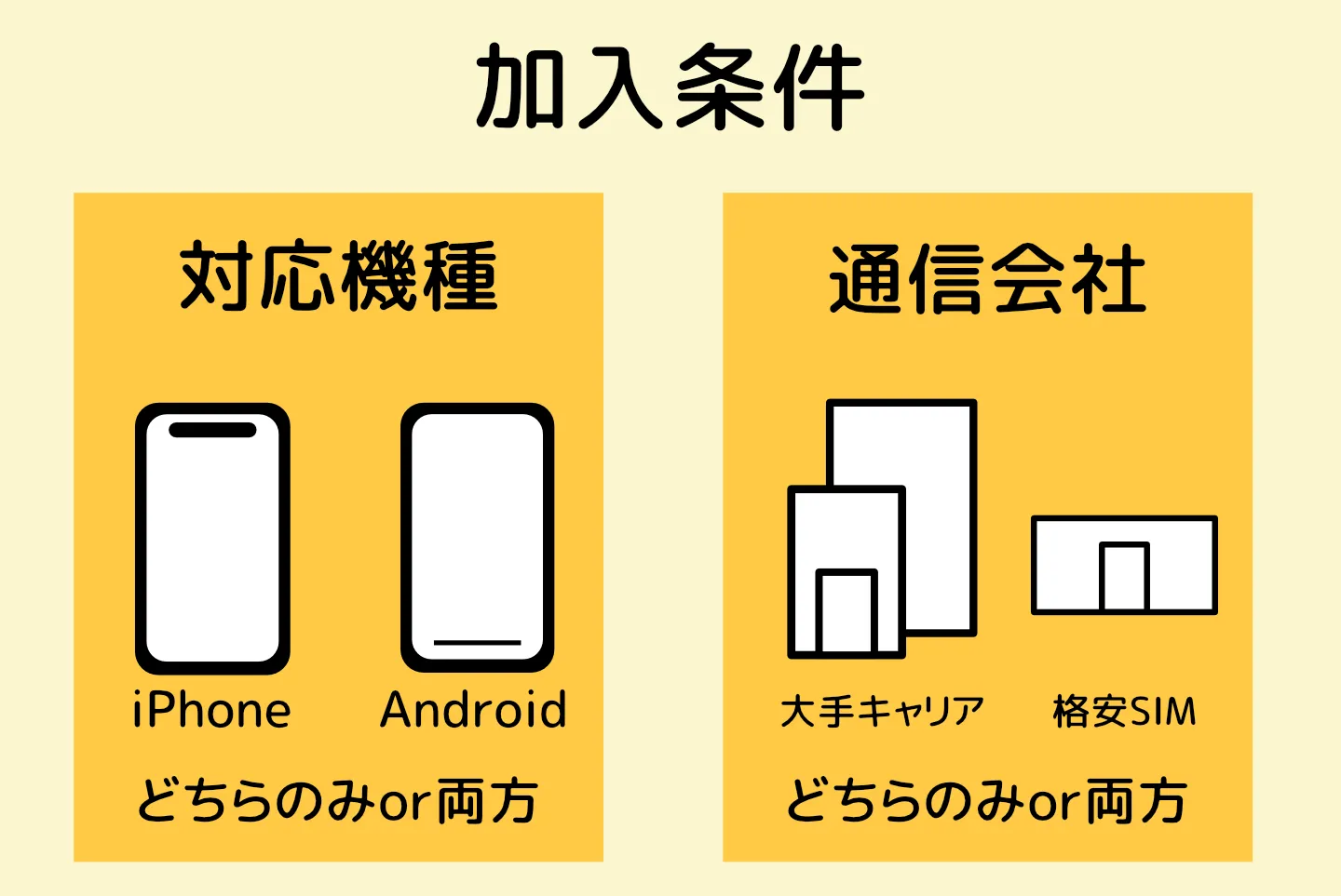 スマホ保険加入条件