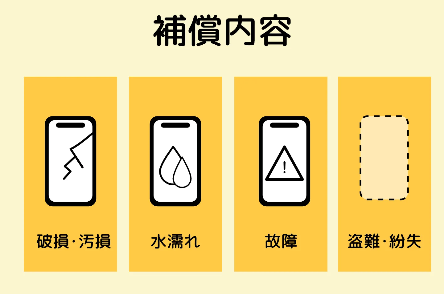 スマホ保険補償内容