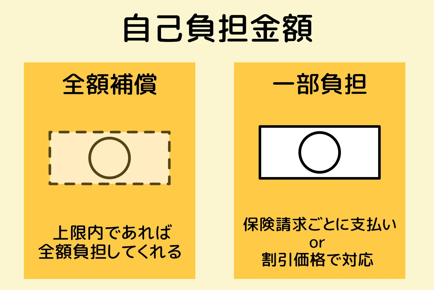 スマホ保険自己負担金額